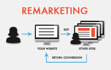 google-remarketing