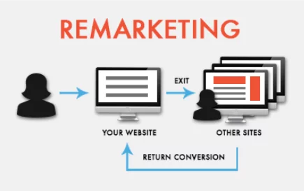 google-remarketing