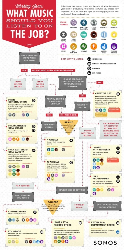 WorkMusic-infographic