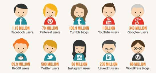 social-media-users-number
