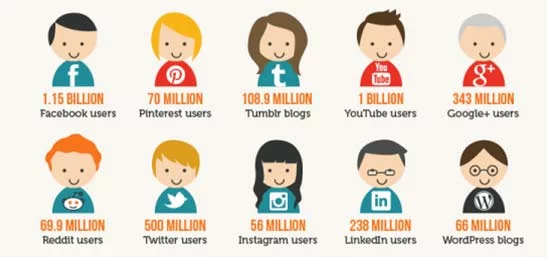 social-media-users-number