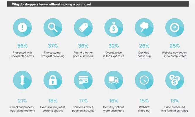 why-shoppers-leave-without-making-a-purchase
