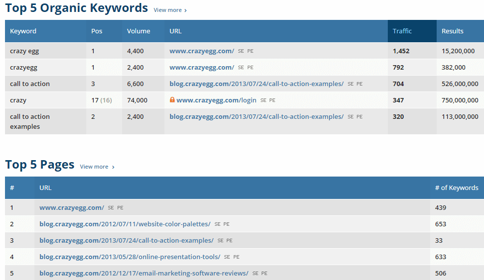 crazyegg-metrics