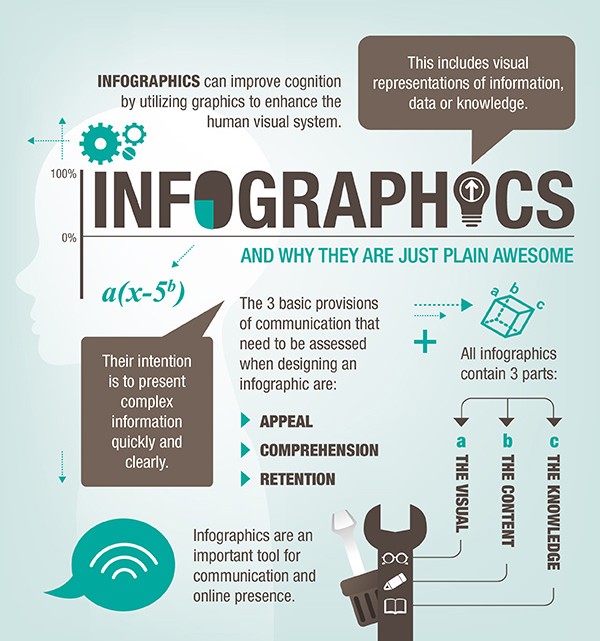 why-use-infographics