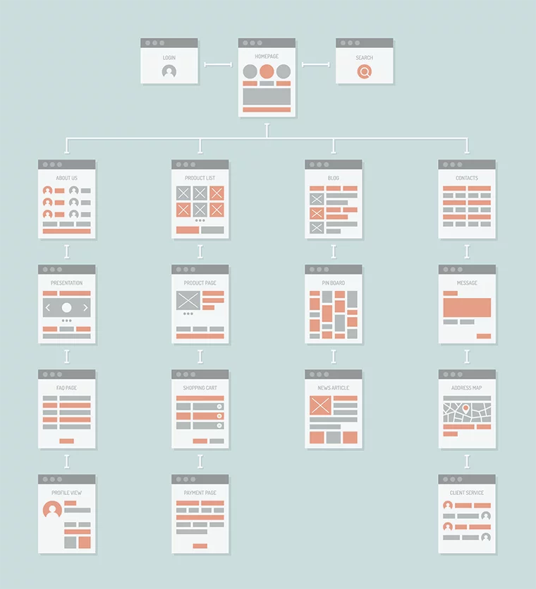 website-navigation-structure