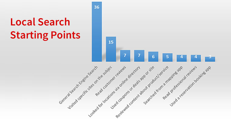 local-search-starting-points