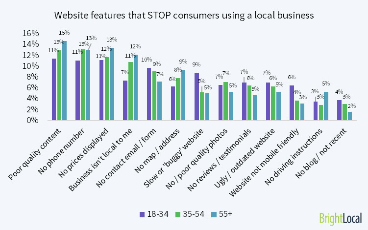 common-problems-on-business-websites