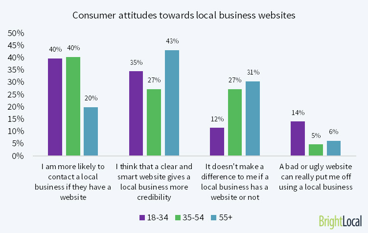 consumer-attitudes