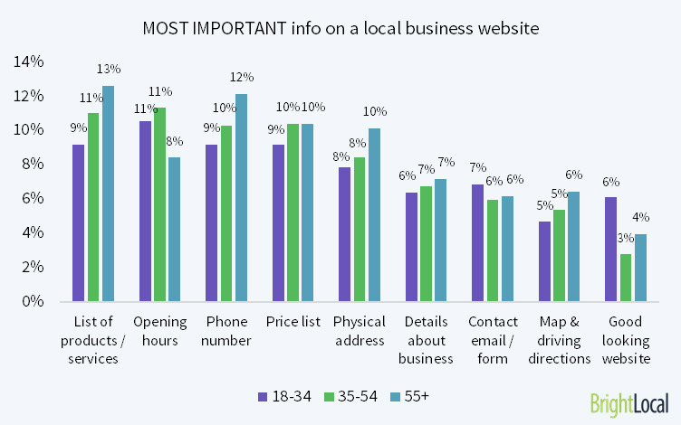 most-important-info-business-website
