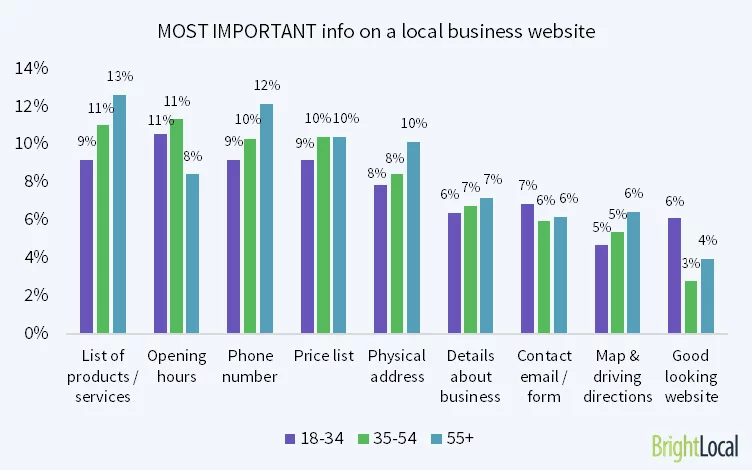 most-important-info-business-website