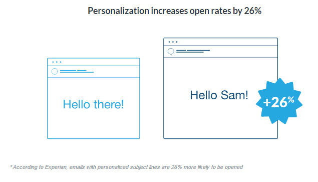 email-marketing-personalization