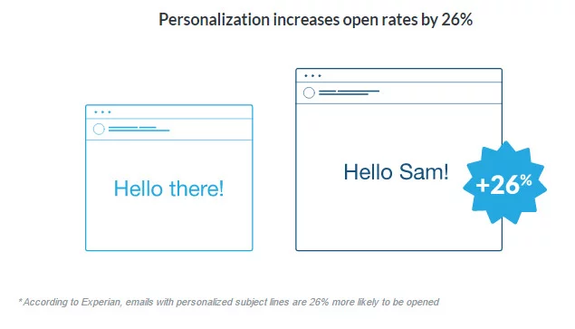 email-marketing-personalization