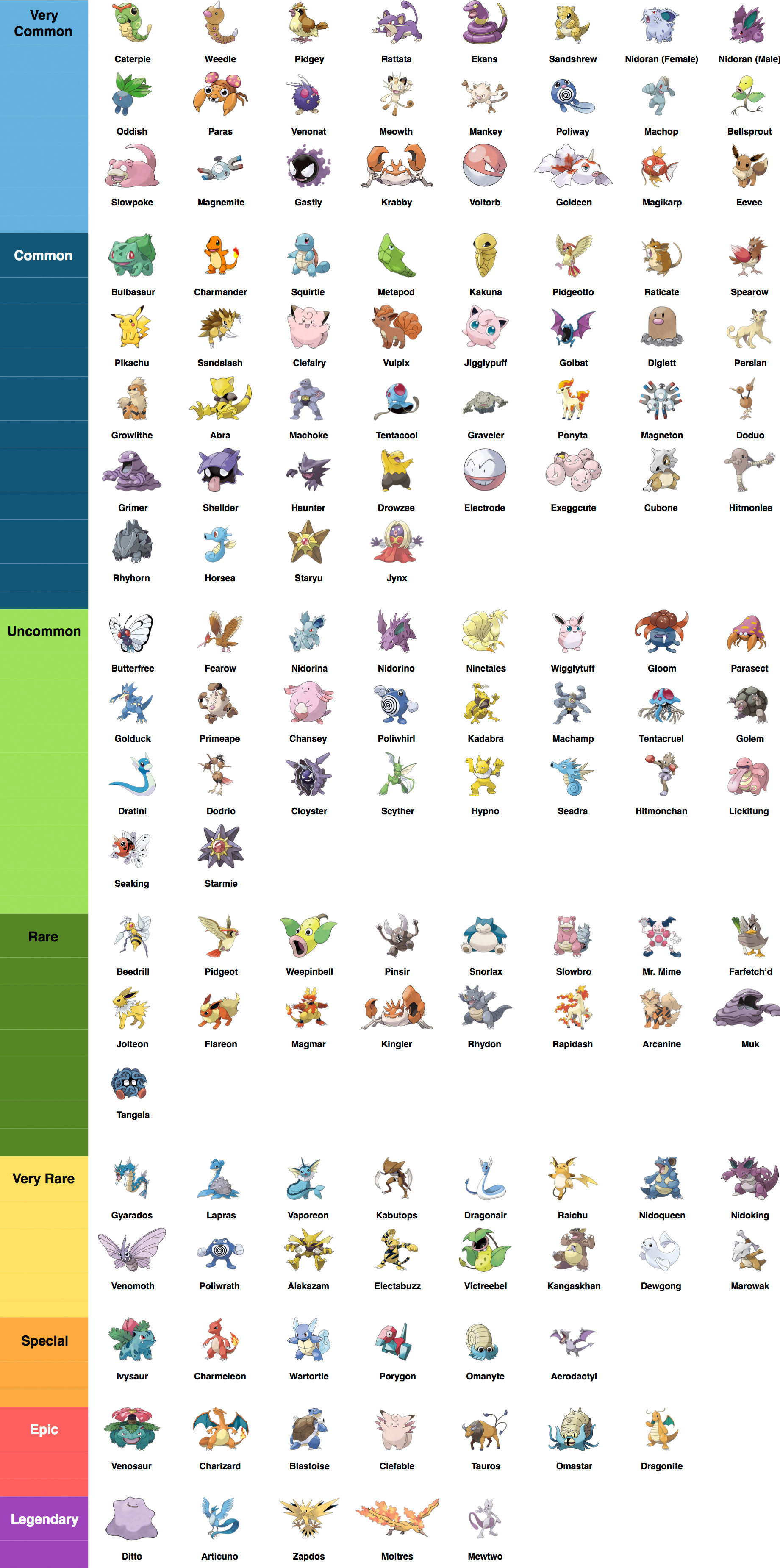 POKEMON GO POKEDEX LIST SORTED BY TYPE [INFOGRAPHIC] on Behance