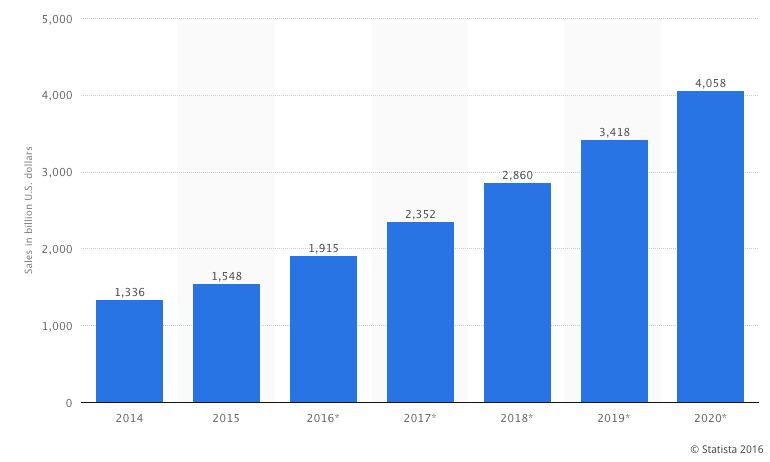 facebook-statista-2016