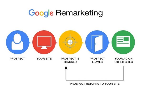 google-remarketing-2018