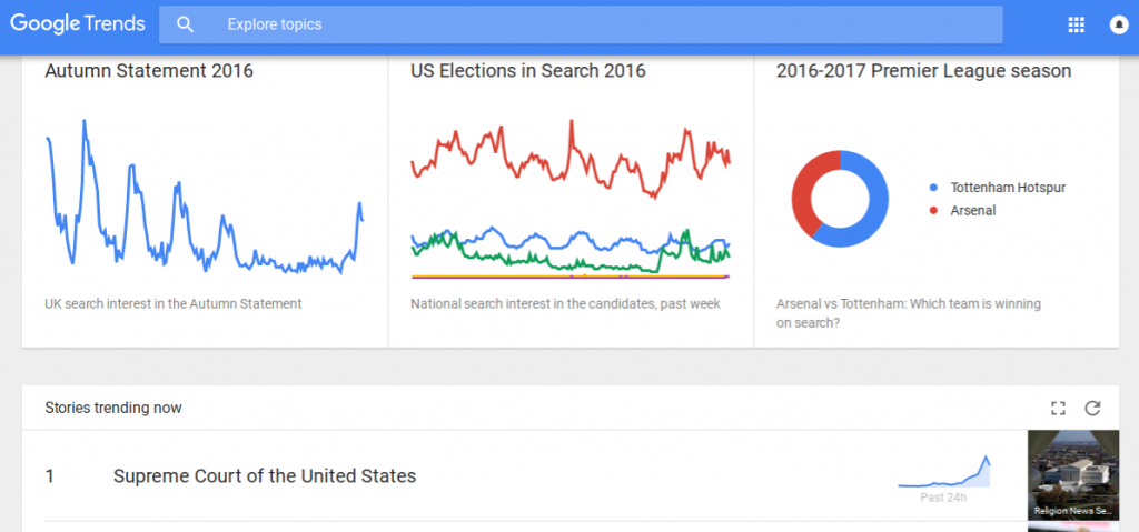 Google Trends for Market Research