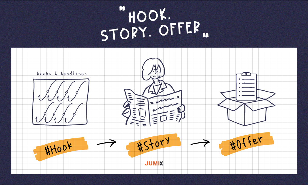 Hook, Story, Offer-01