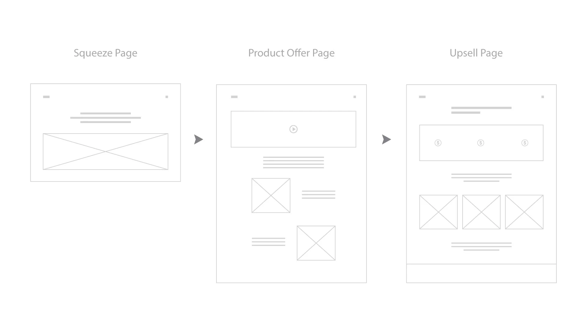 squeeze-core-offer-upsell-page