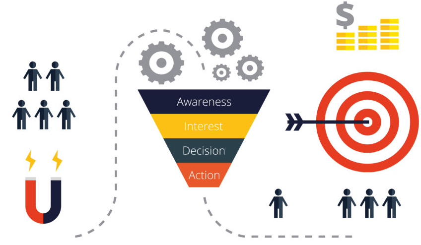 whats-sales-funnel