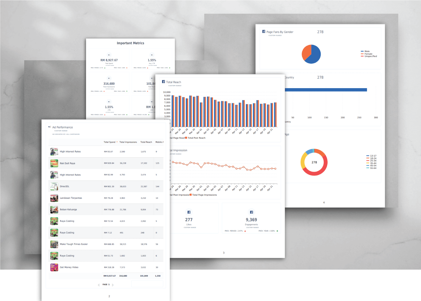 tcb-datavisualization