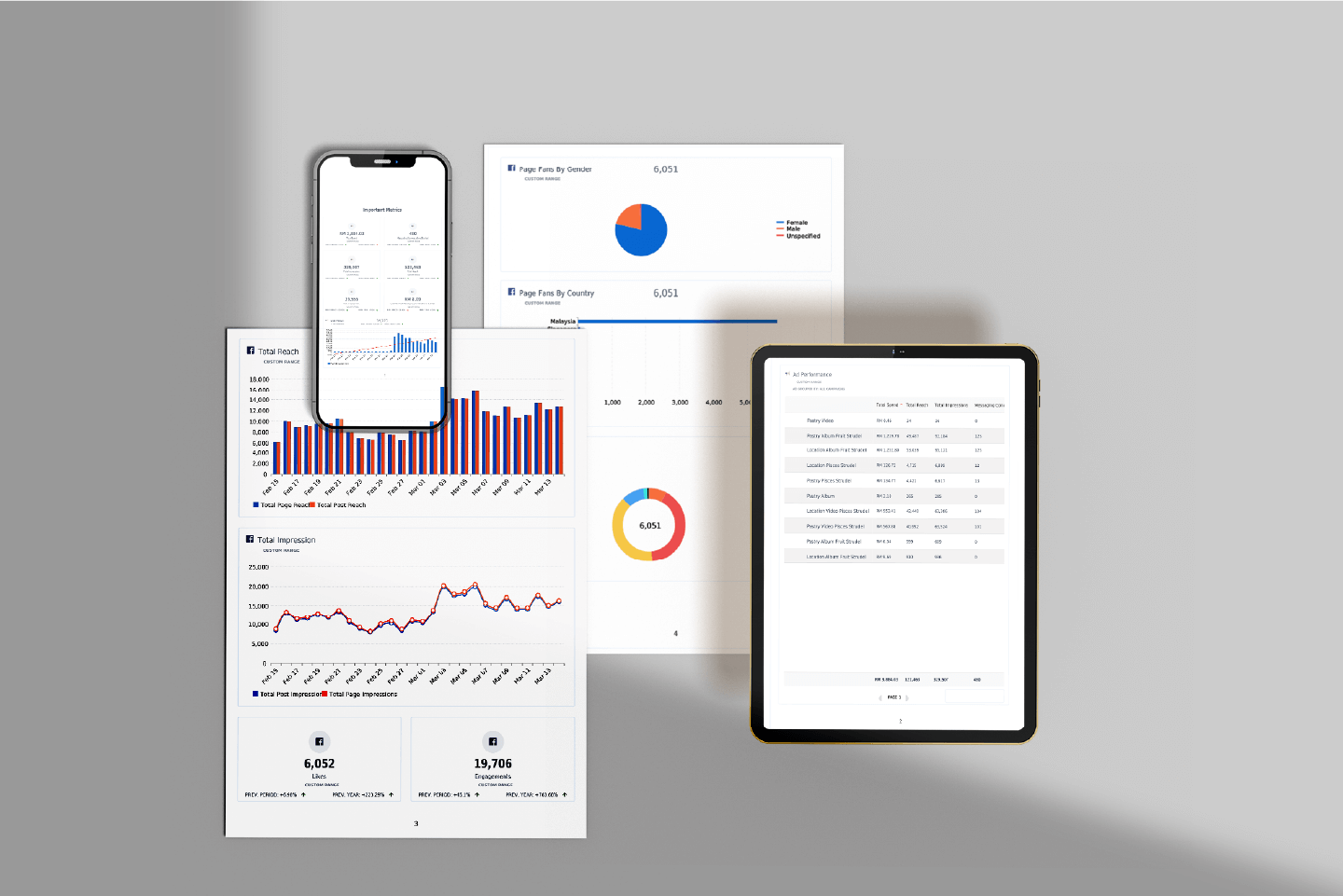 IB-data-visualization-and-reporting-framework
