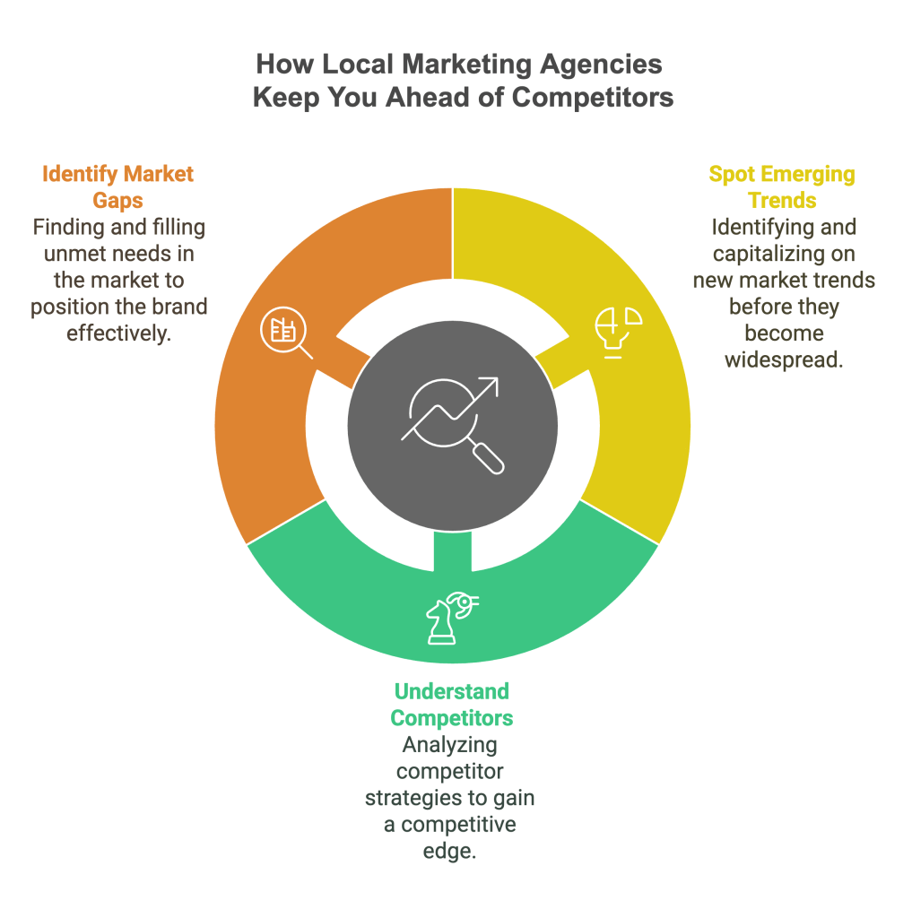 malaysia-marketing-company-vs-competitors