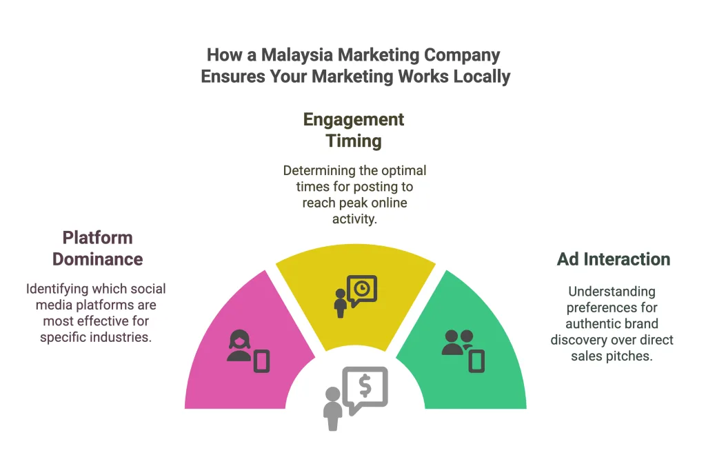 malaysia-marketing-company-digital-strategy