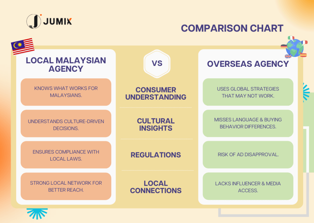 why-choose-malaysia-marketing-company