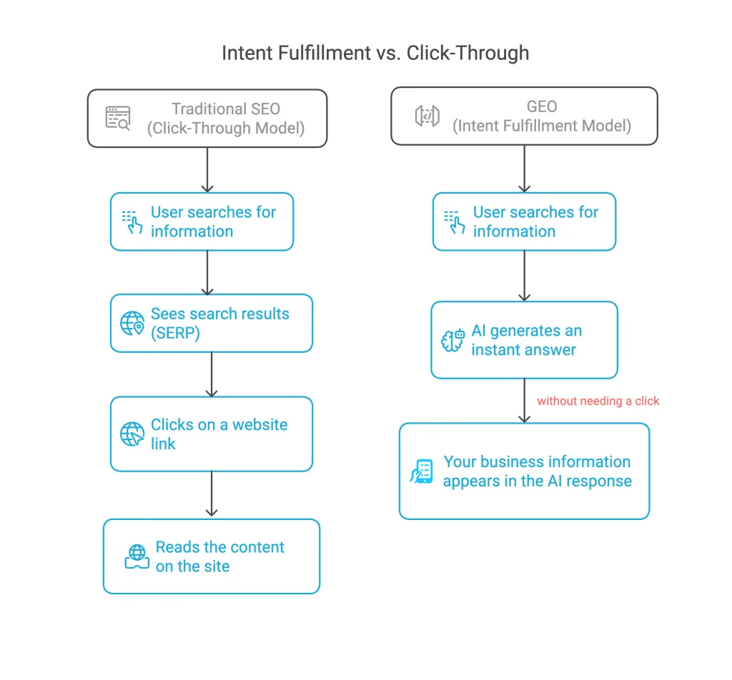 geo-intent-fulfillment-model