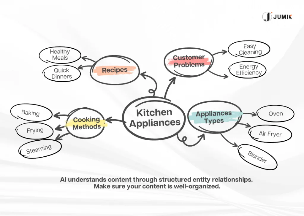 geo-entity-based-content-structure