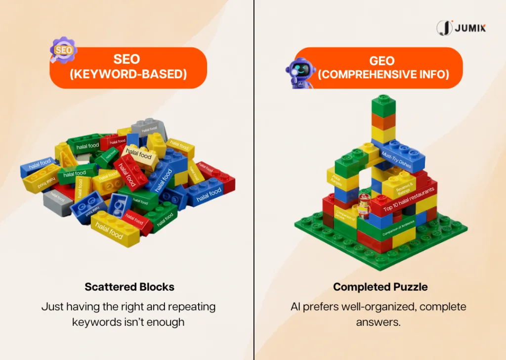 geo-comprehensive-info