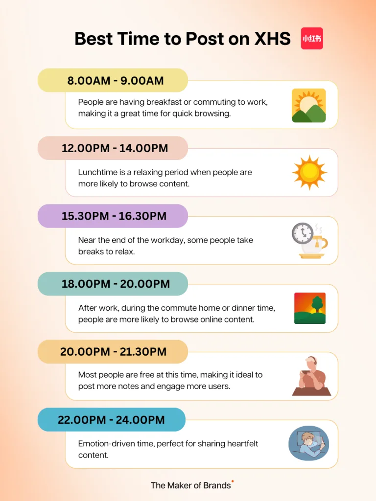 best-timing-to-post-on-xhs-web