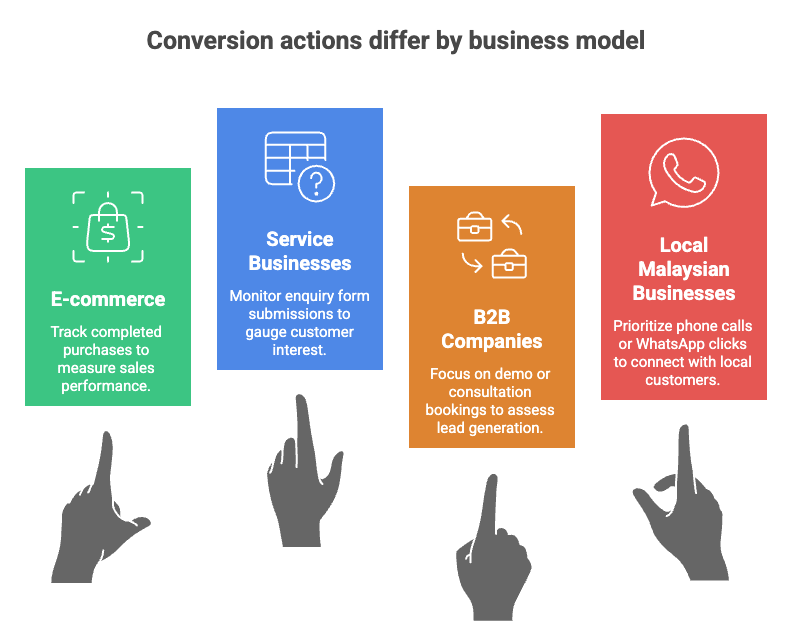 what-is-website-conversion-malaysia