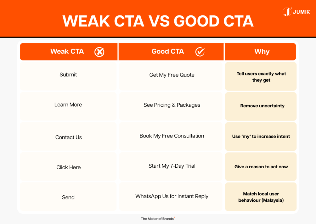 CTA-that-increase-website-conversion-Malaysia