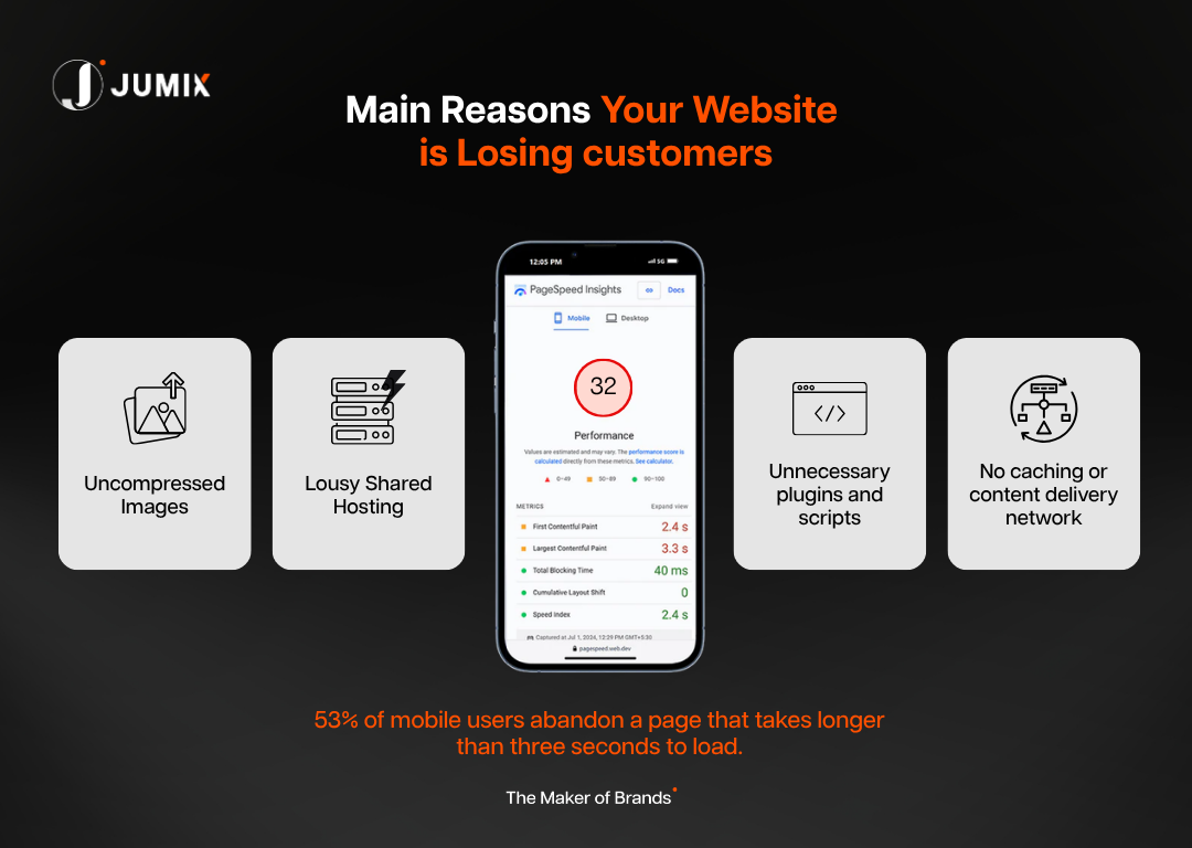 Main-Reasons-Your-Website-is-Losing-customers
