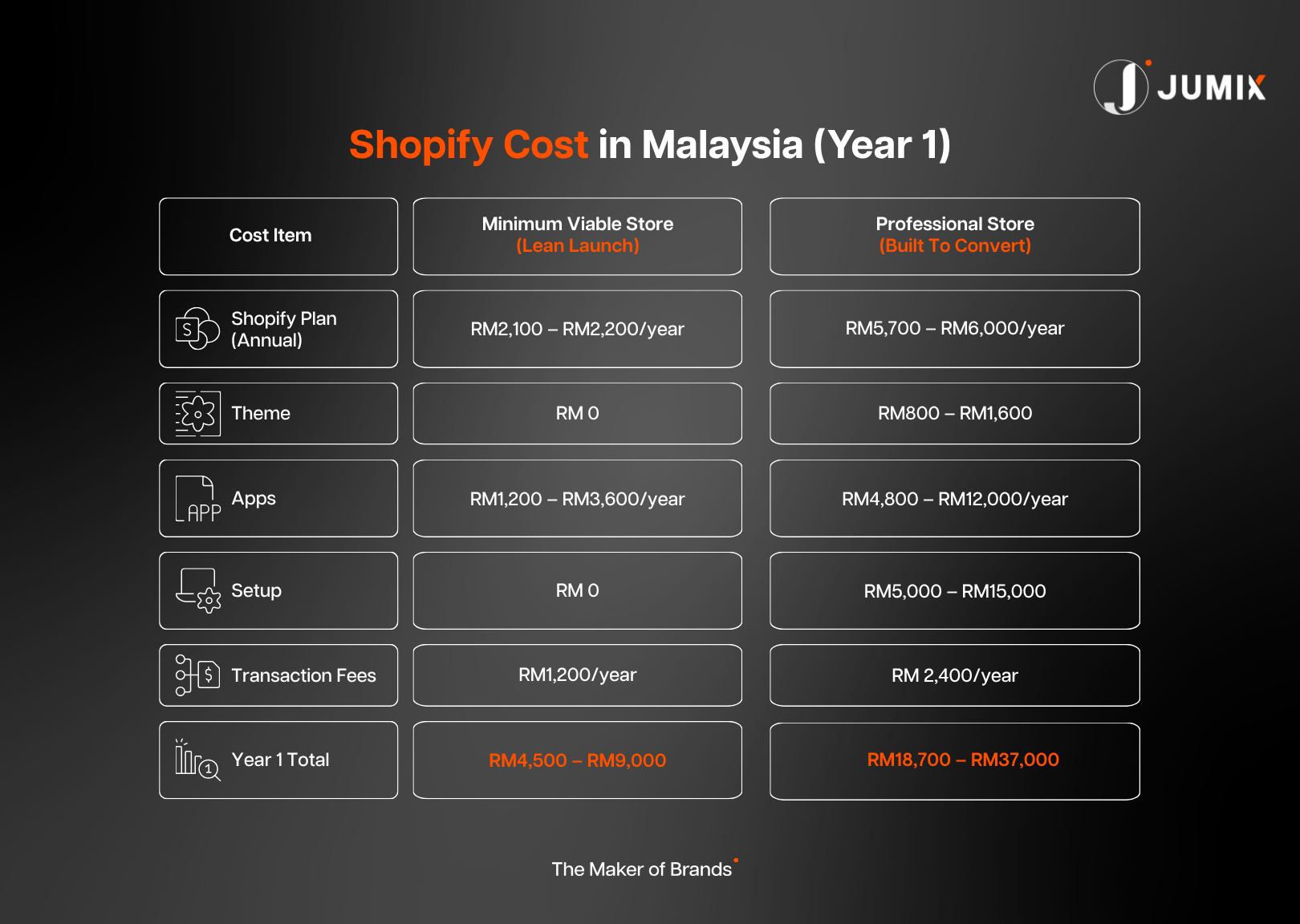 Shopify-Cost-in-Malaysia-Year-1