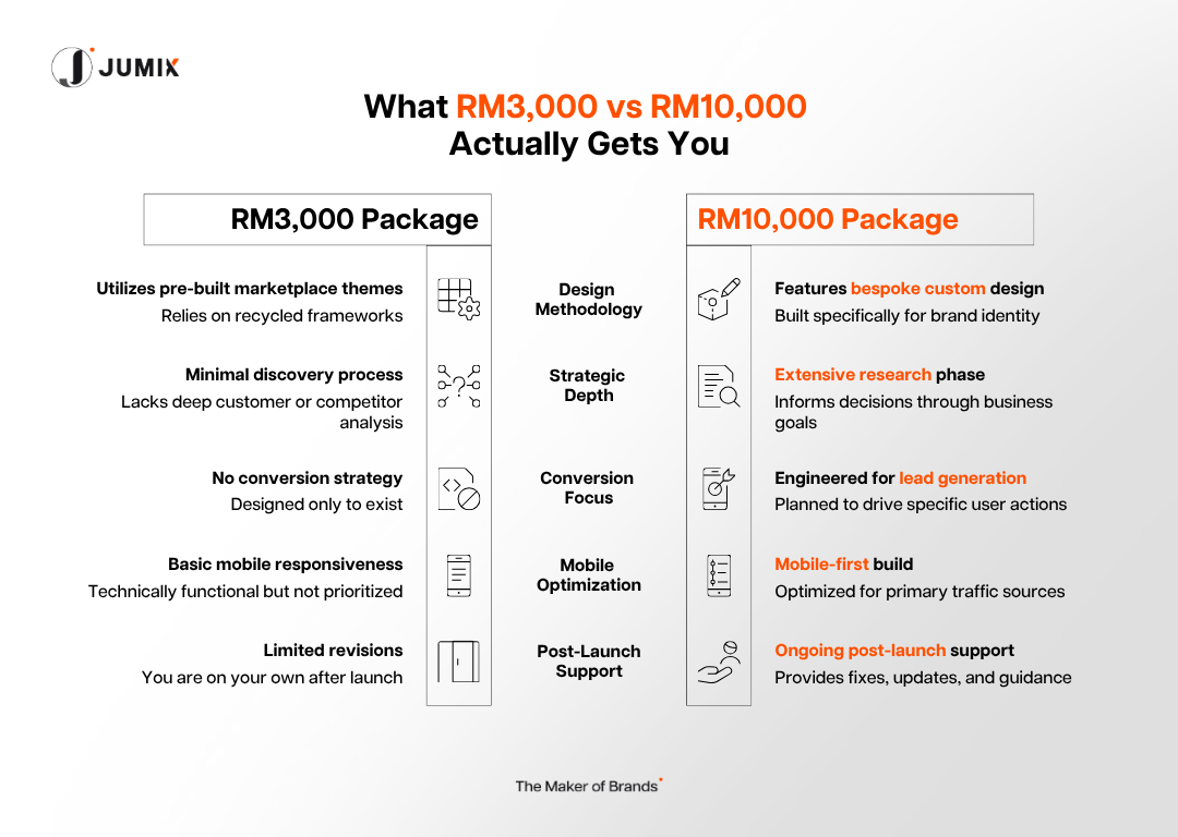 What-RM3000-vs-RM10000-Actually-Gets-You