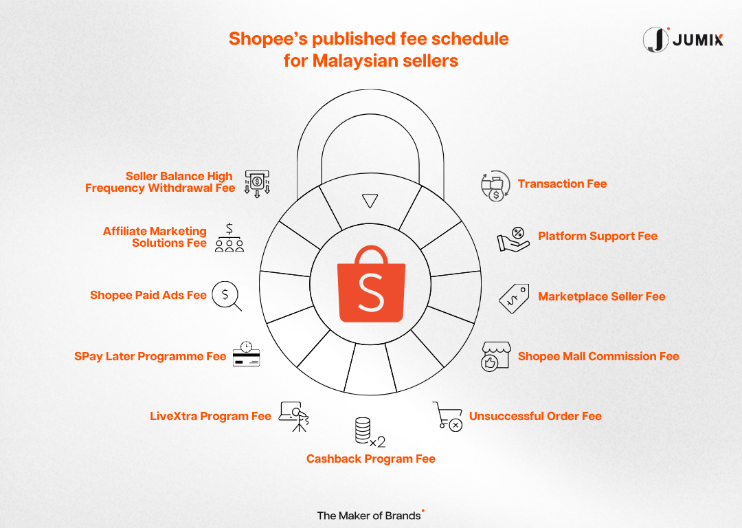 Shopee-published-fee-schedule-for-Malaysian-sellers