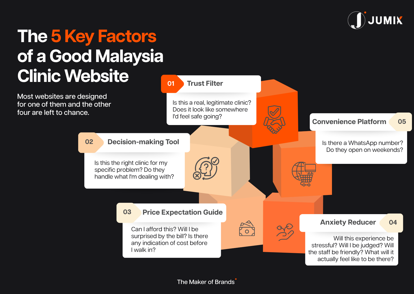 The-5-Key-Factors-of-a-Good-Malaysia-Clinic-Website