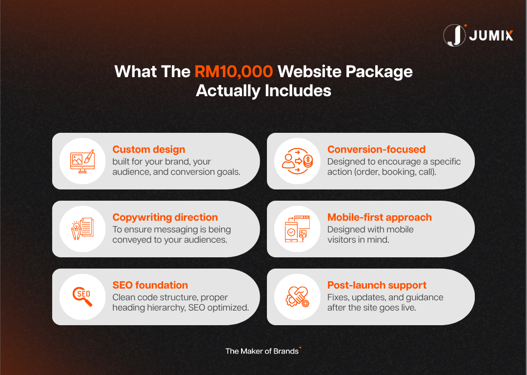 What-The-RM10,000-Website-Package-Actually-Includes
