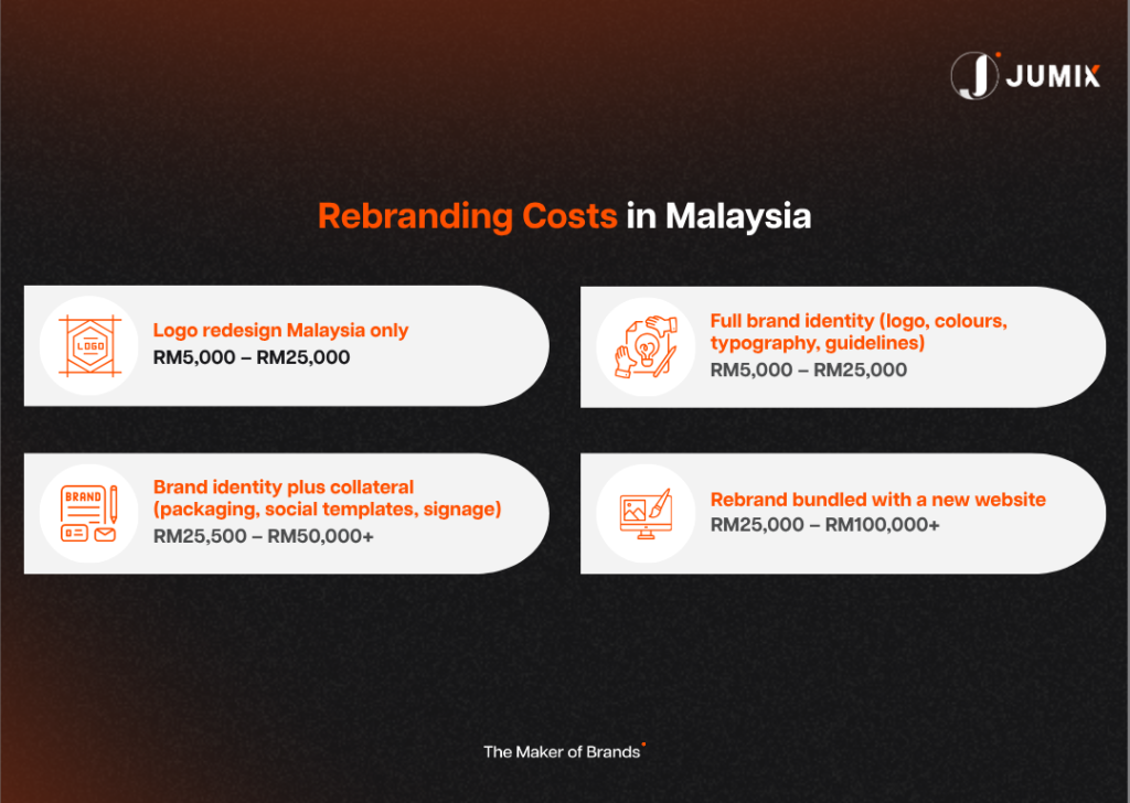 Rebranding-Costs-in-Malaysia