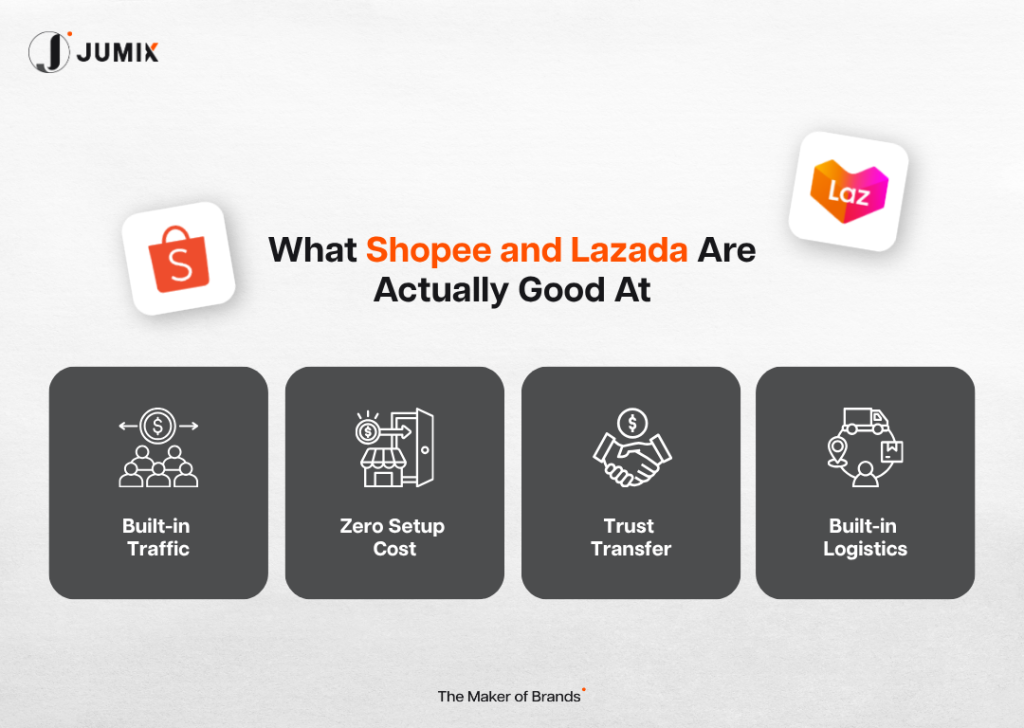 What-Shopee-and-Lazada-Are-Actually-Good-At