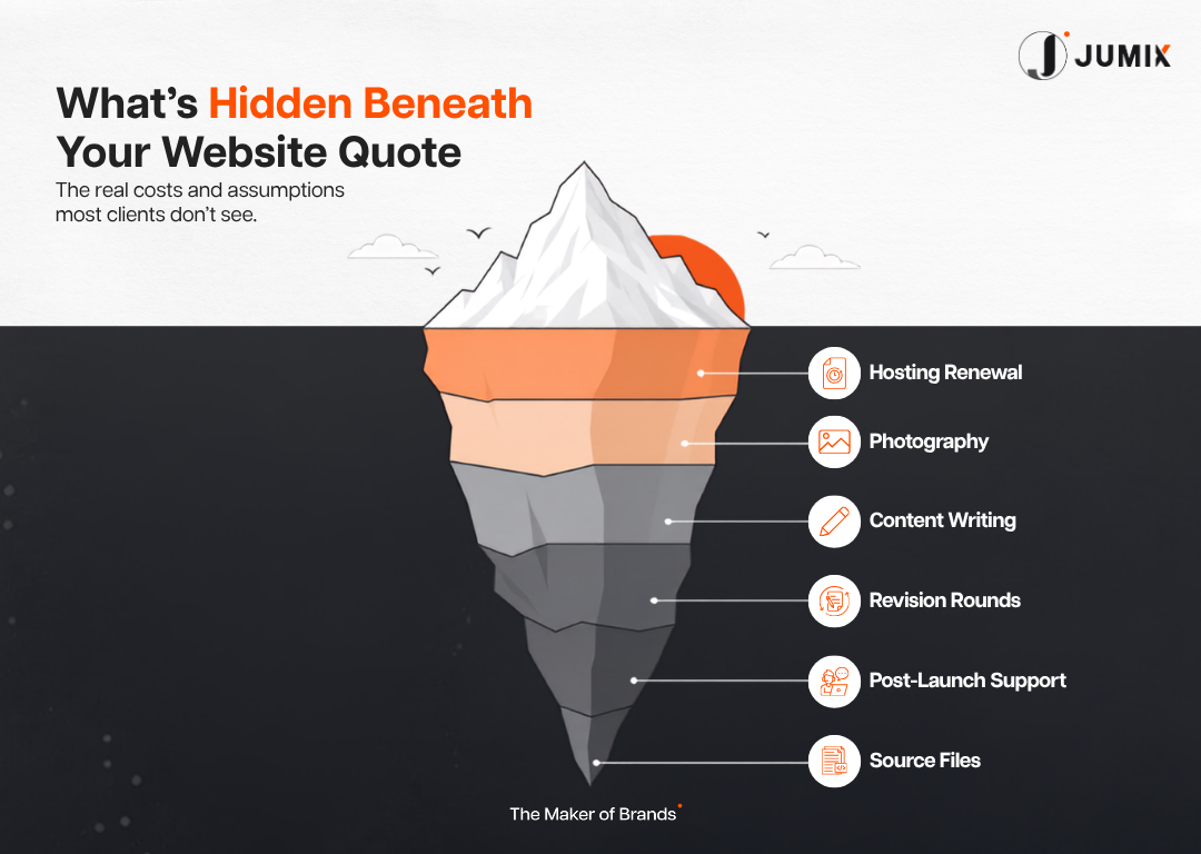 What-is-Hidden-Beneath-Your-Website-Quote