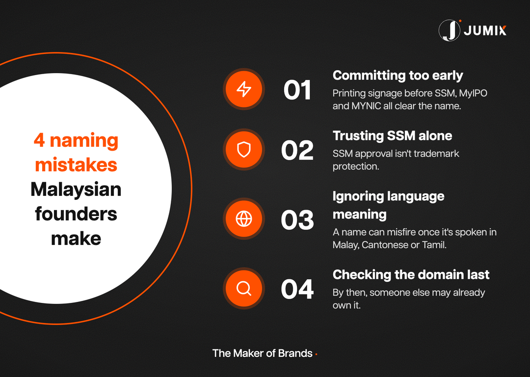 Common business naming mistakes Malaysian founders make