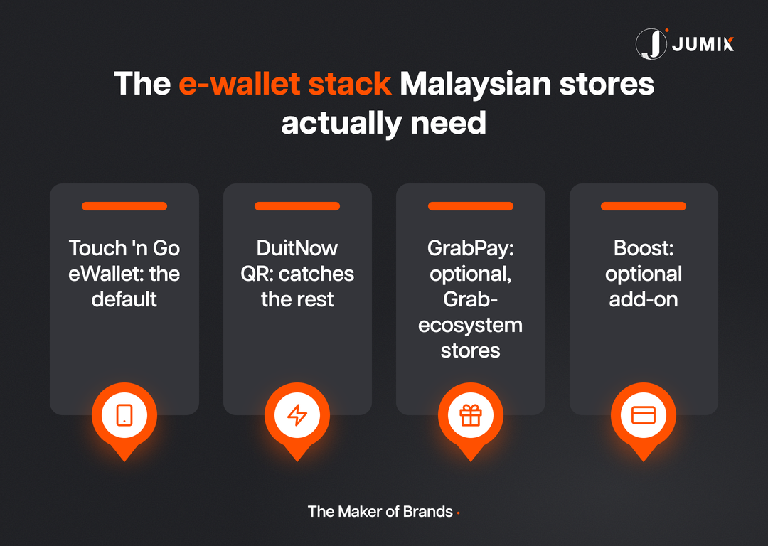 The e-wallet stack Malaysian online stores actually need