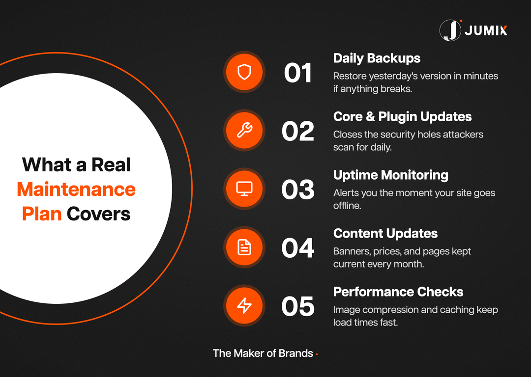 Five core components of website maintenance in Malaysia