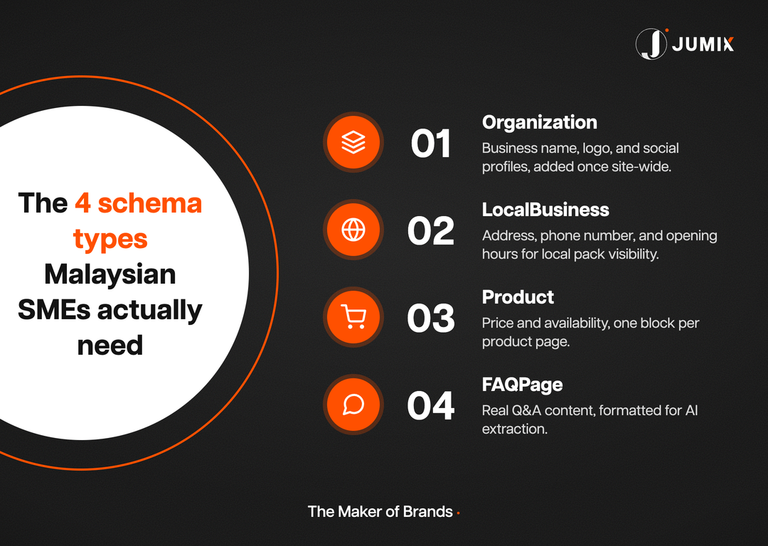 The 4 schema types Malaysian SMEs actually need