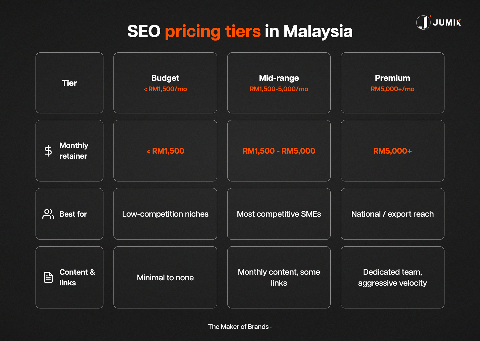 SEO pricing tiers comparison for Malaysian businesses