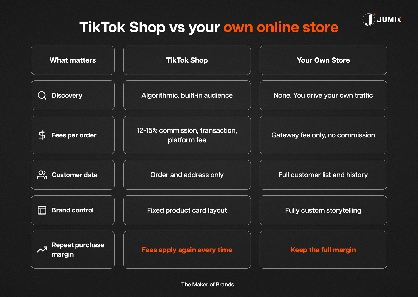 TikTok Shop vs own online store comparison for Malaysian sellers