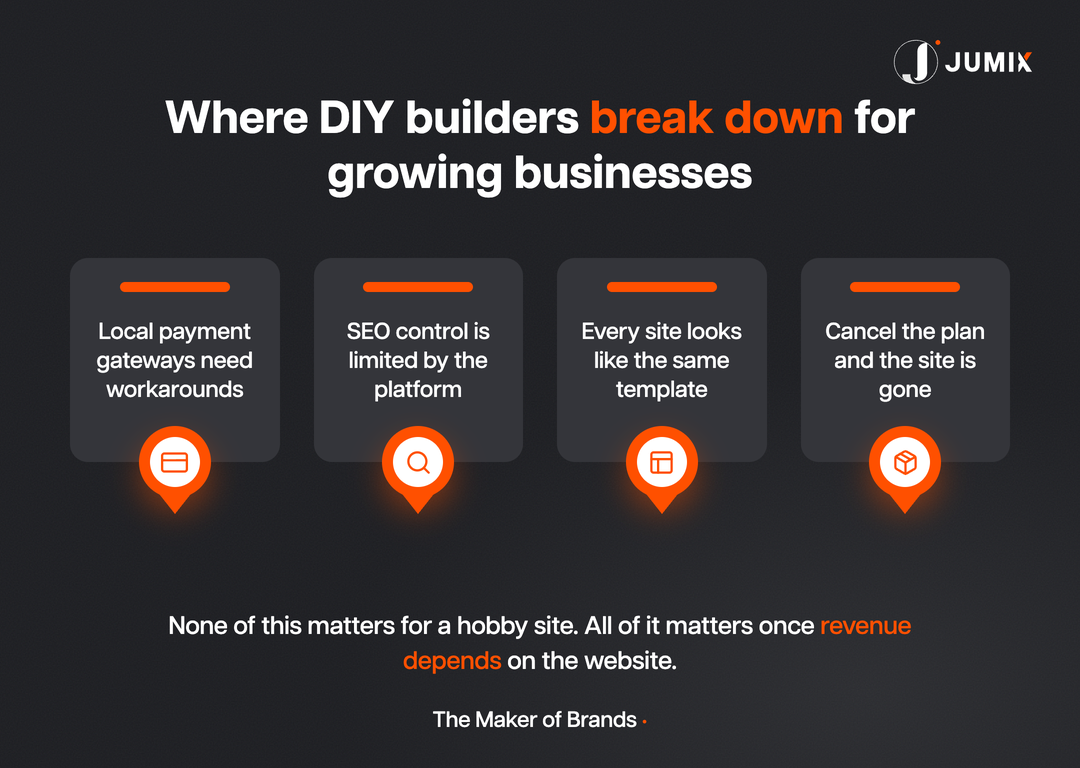 Where DIY website builders break down for growing Malaysian businesses